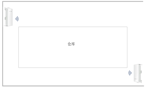 倉庫無線wifi覆蓋